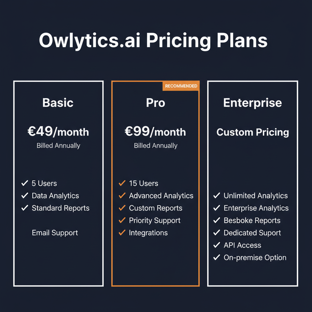 Owlytics.ai pricing comparison showing plan tiers and features