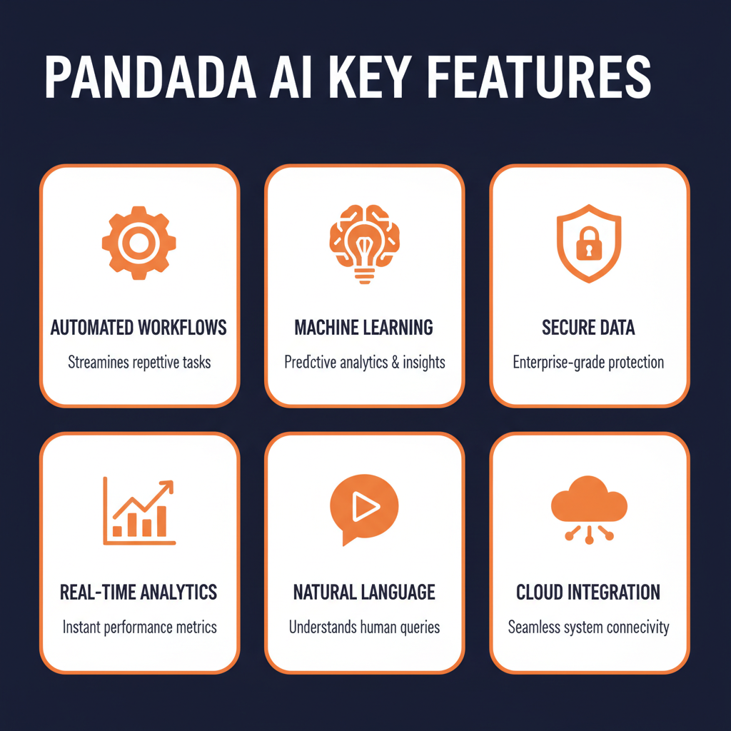 Pandada AI key features infographic showing main capabilities