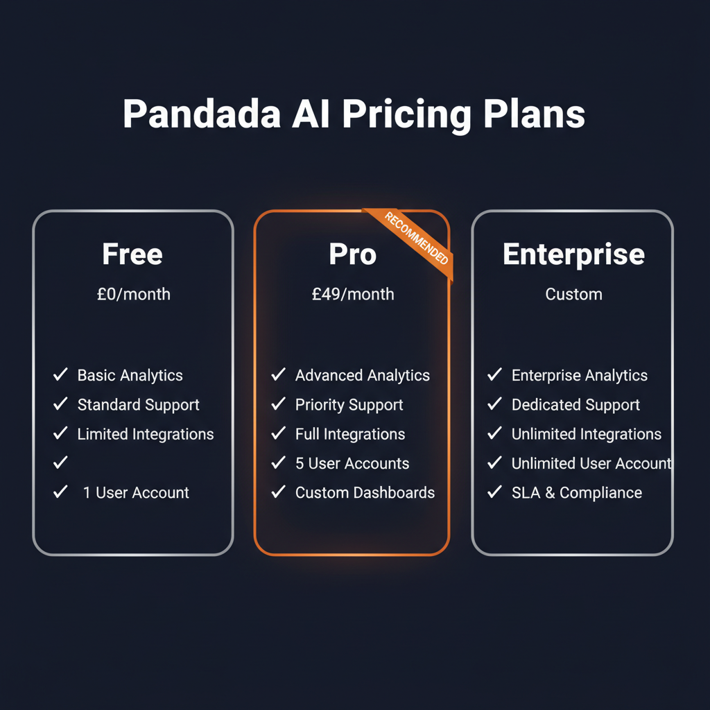Pandada AI pricing comparison showing plan tiers and features