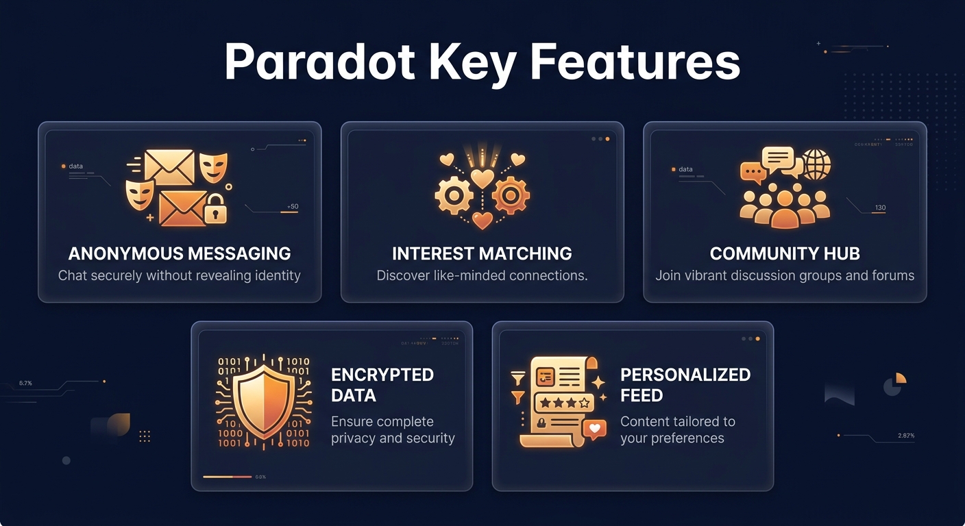 paradot key features infographic overview