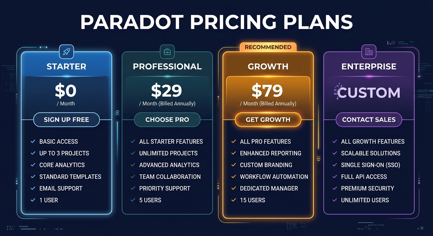 paradot pricing plans comparison infographic