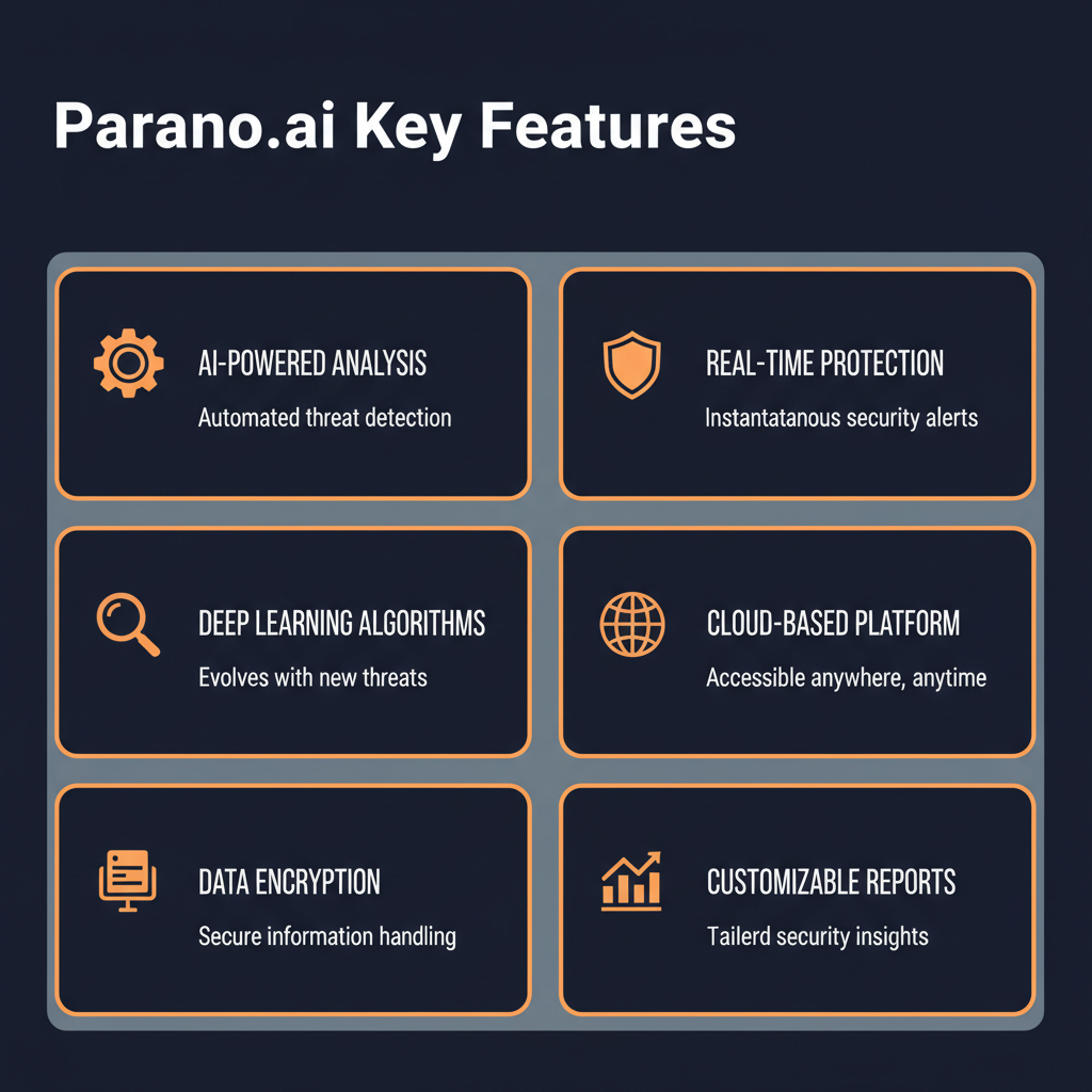 Parano.ai key features infographic showing main capabilities