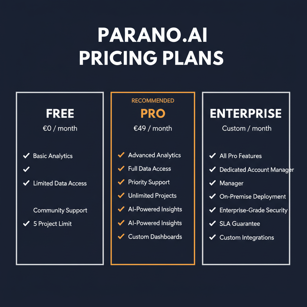 Parano.ai pricing comparison showing plan tiers and features