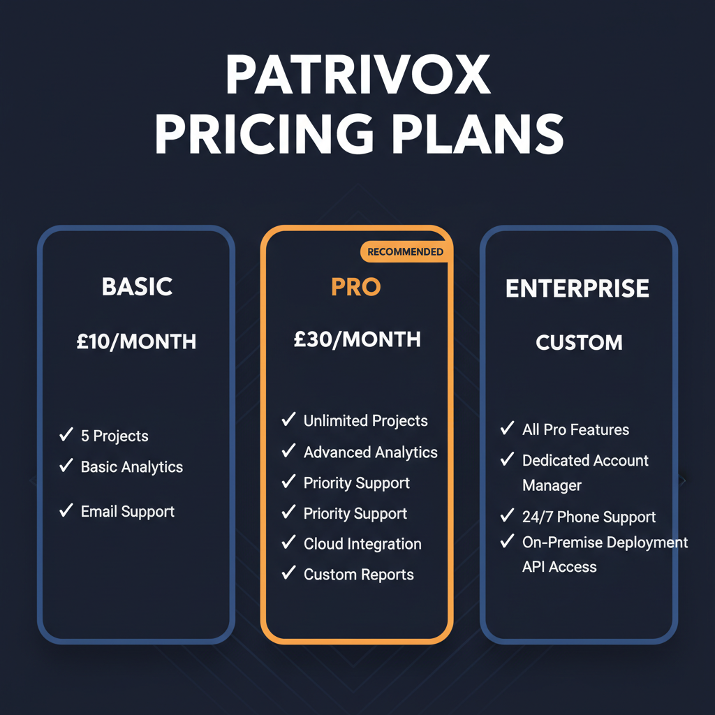 Patrivox pricing comparison showing plan tiers and features