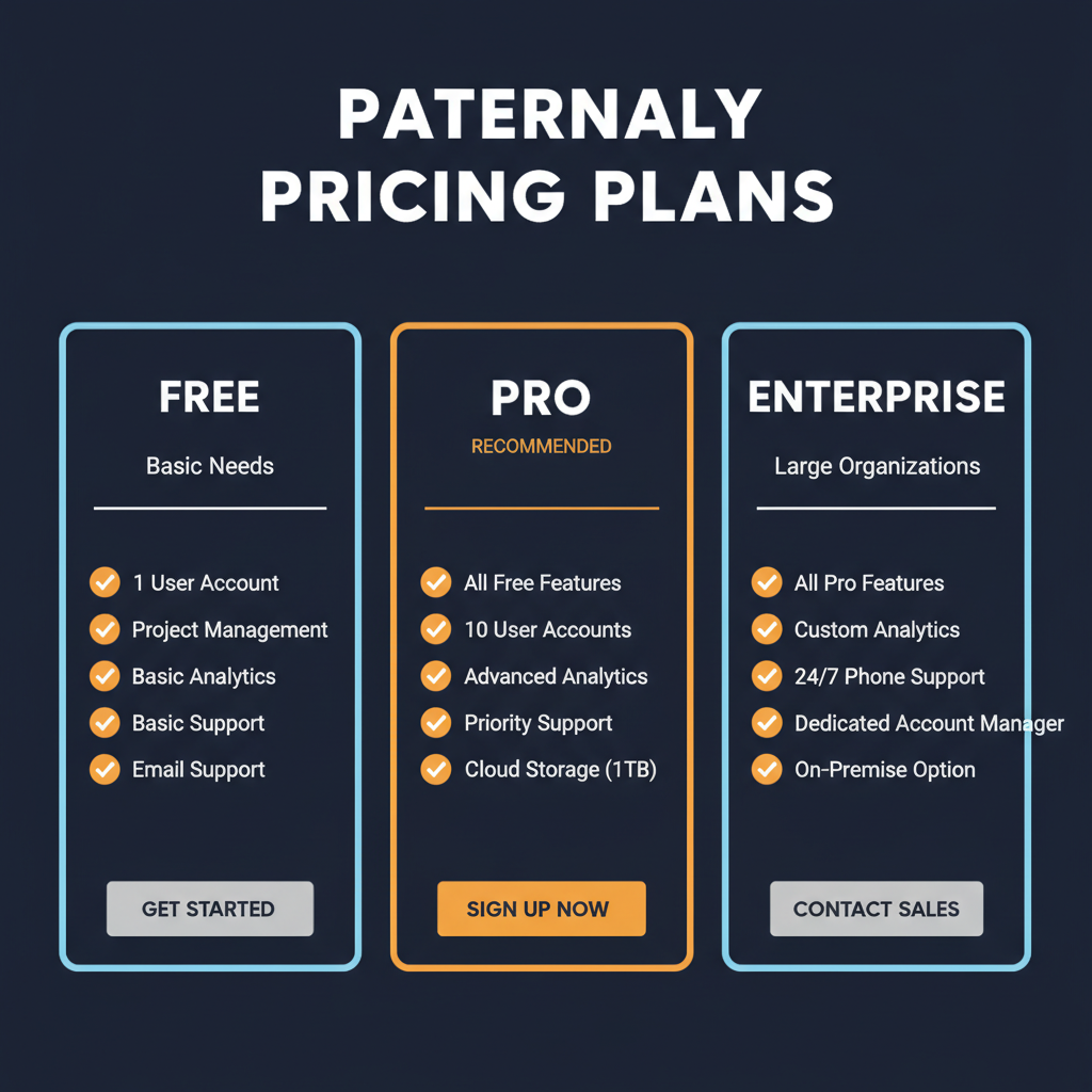 Patternaly pricing comparison showing plan tiers and features
