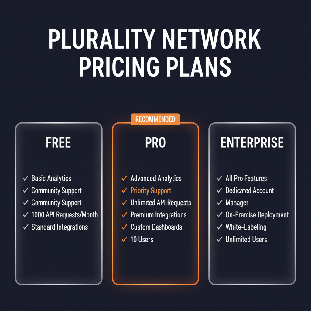 Plurality Network pricing comparison showing plan tiers and features