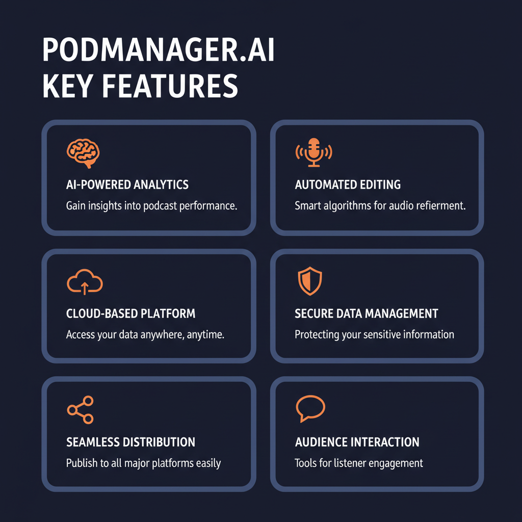 PodManager.AI key features infographic showing main capabilities