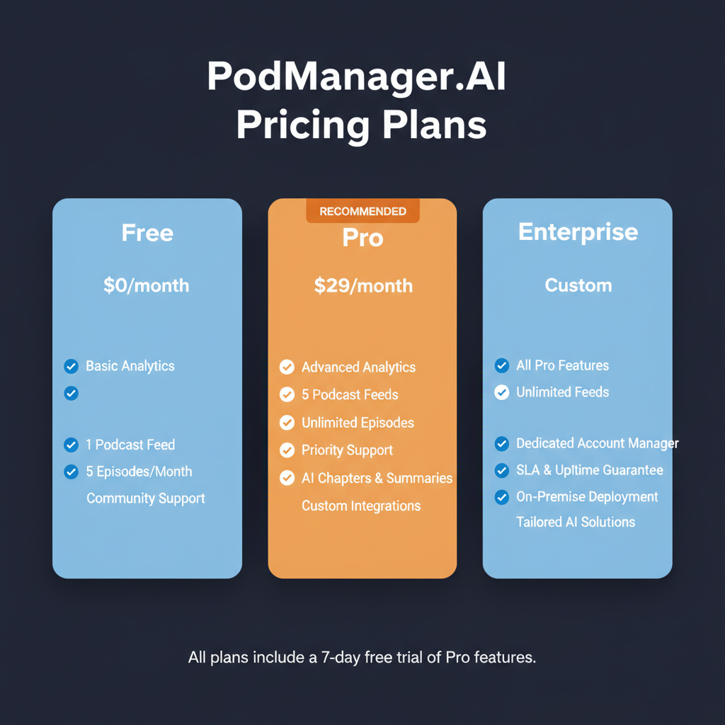 PodManager.AI pricing comparison showing plan tiers and features
