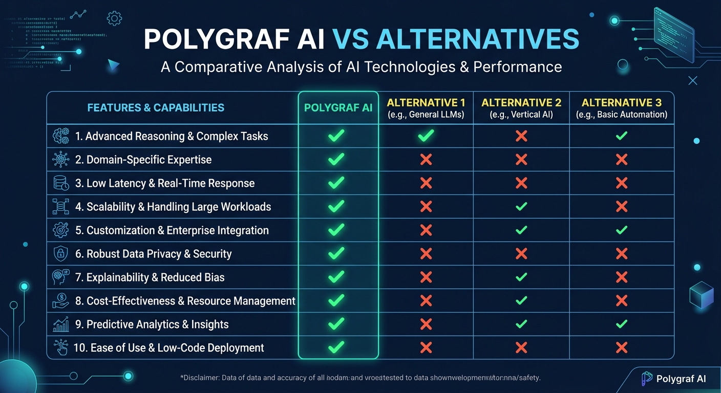 Polygraf AI compared to alternatives