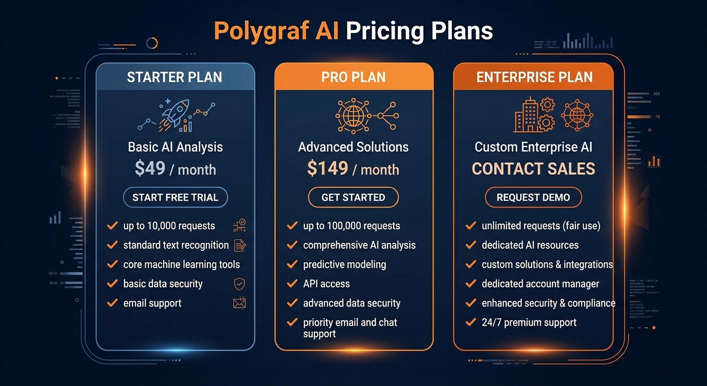 Polygraf AI pricing comparison showing plan tiers and features