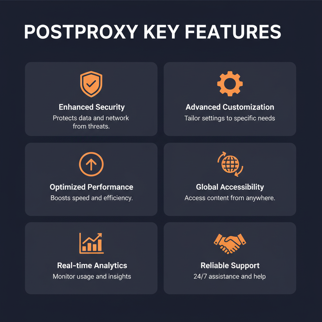 Postproxy key features infographic showing main capabilities