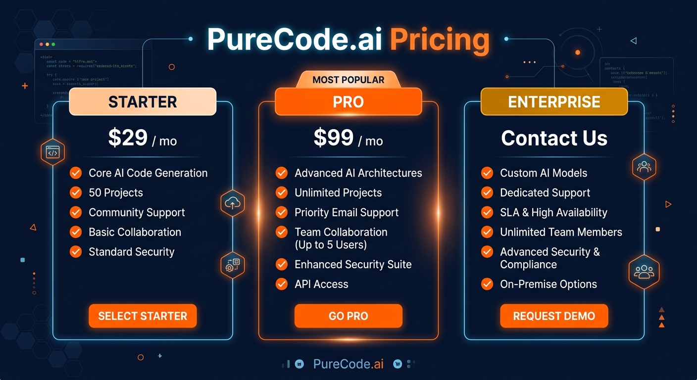 PureCode.ai pricing comparison showing plan tiers and features