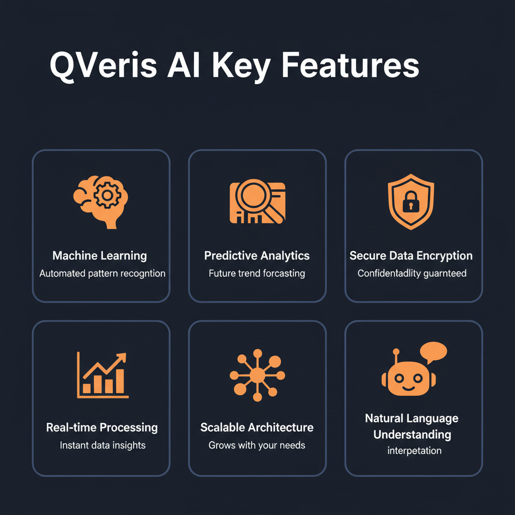 QVeris AI key features infographic showing main capabilities