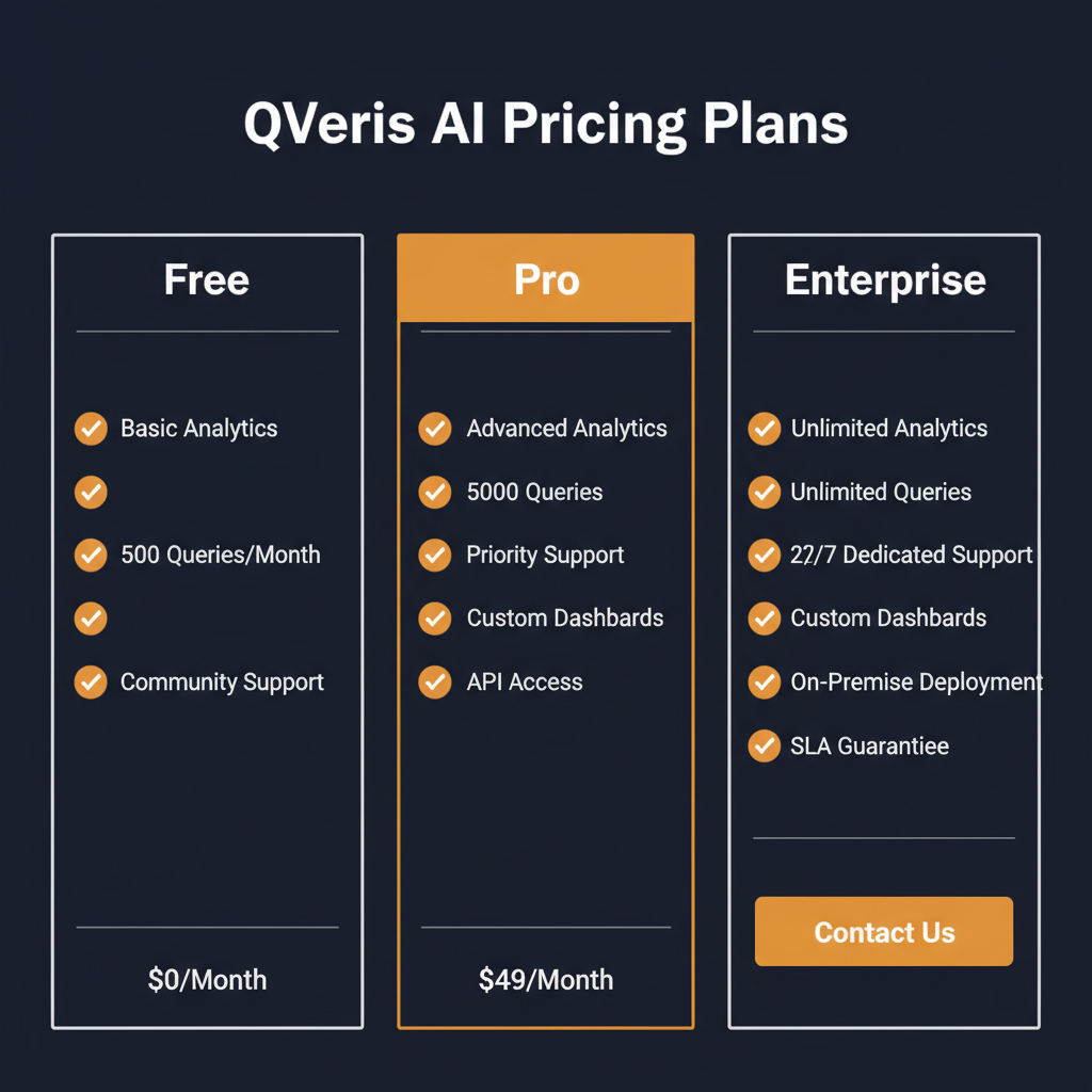 QVeris AI pricing comparison showing plan tiers and features