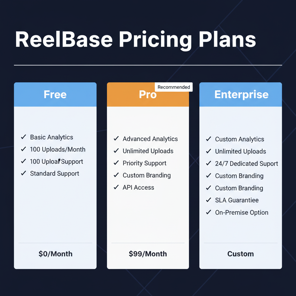 ReelBase pricing comparison showing plan tiers and features