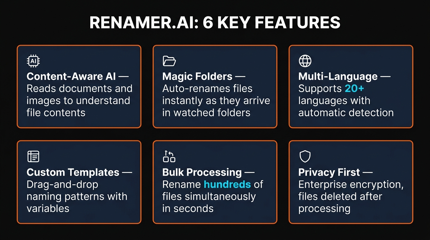 Renamer.ai features infographic