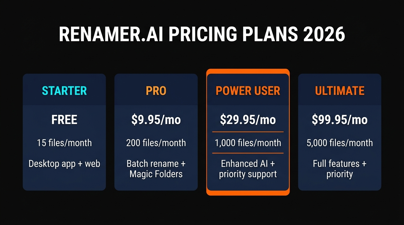 Renamer.ai pricing comparison infographic