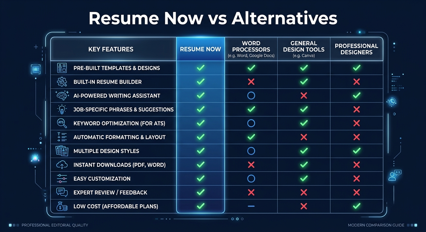 resume now vs alternatives comparison infographic