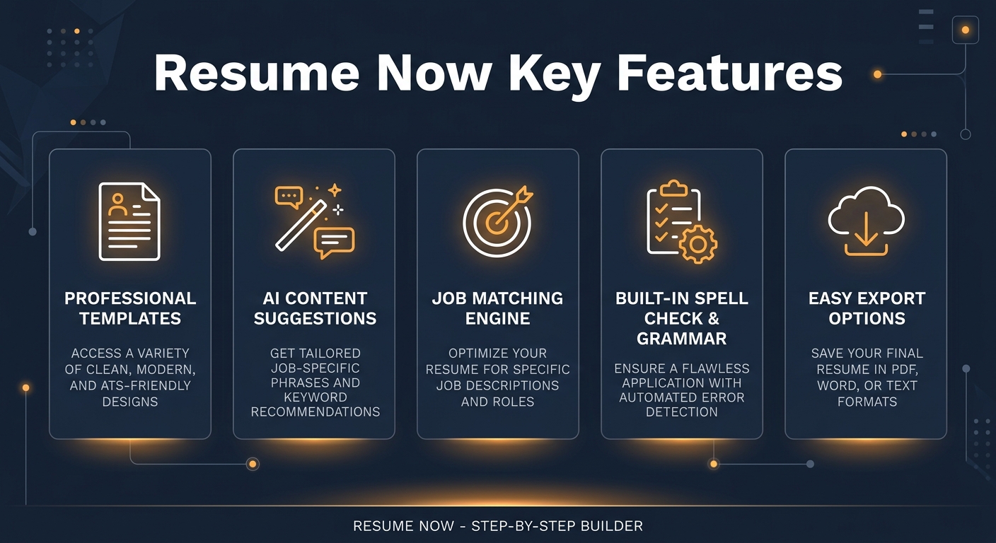 resume now key features infographic overview