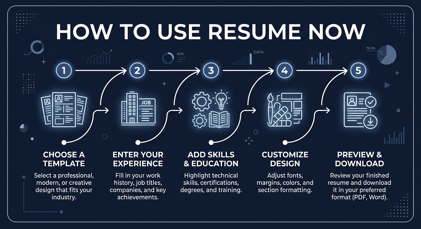 resume now user workflow diagram