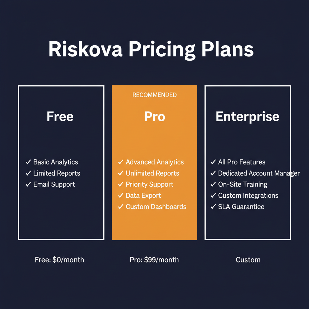 Riskova pricing comparison showing plan tiers and features