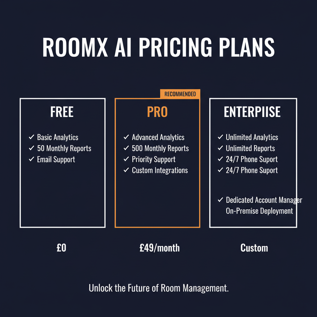 RoomX AI pricing comparison showing plan tiers and features