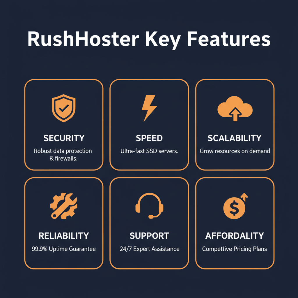 RushHoster key features infographic showing main capabilities