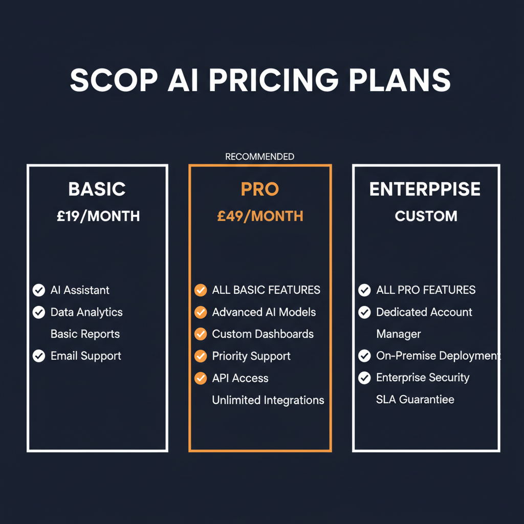 Scop AI pricing comparison showing plan tiers and features