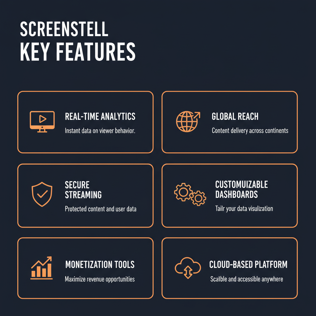 Screentell key features infographic showing main capabilities