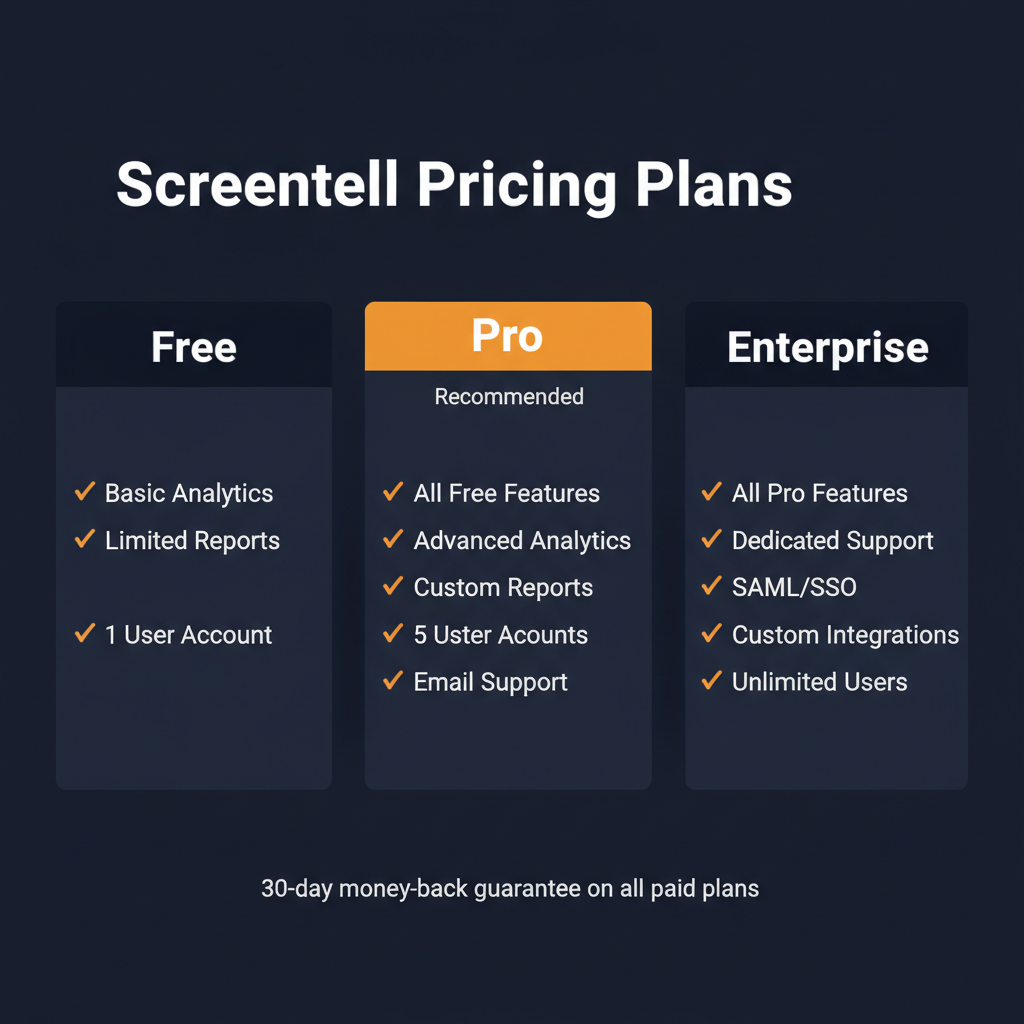 Screentell pricing comparison showing plan tiers and features