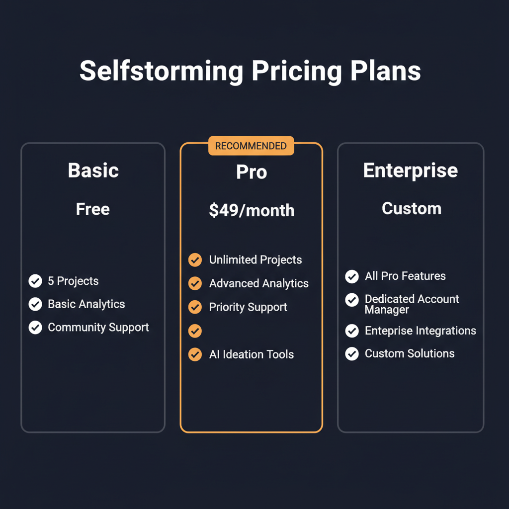 Selfstorming pricing comparison showing plan tiers and features