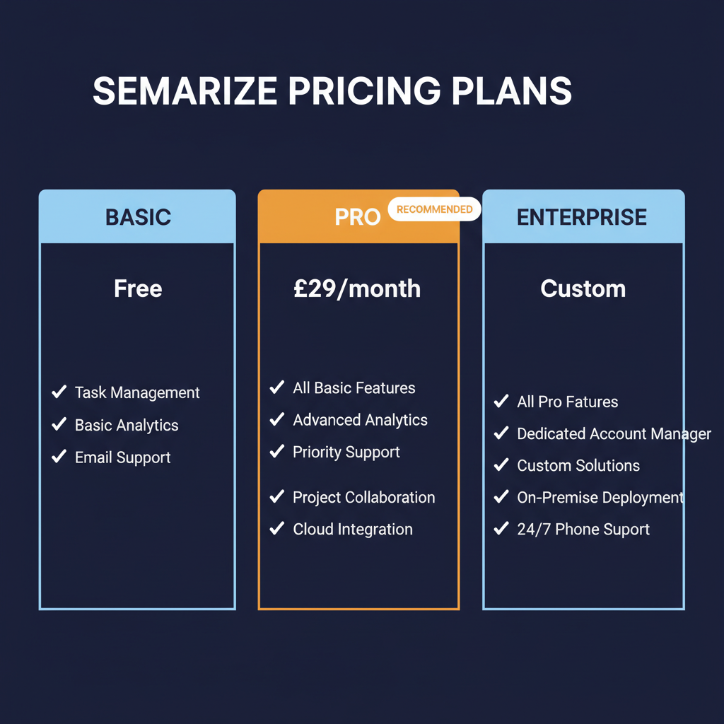 Semarize pricing comparison showing plan tiers and features