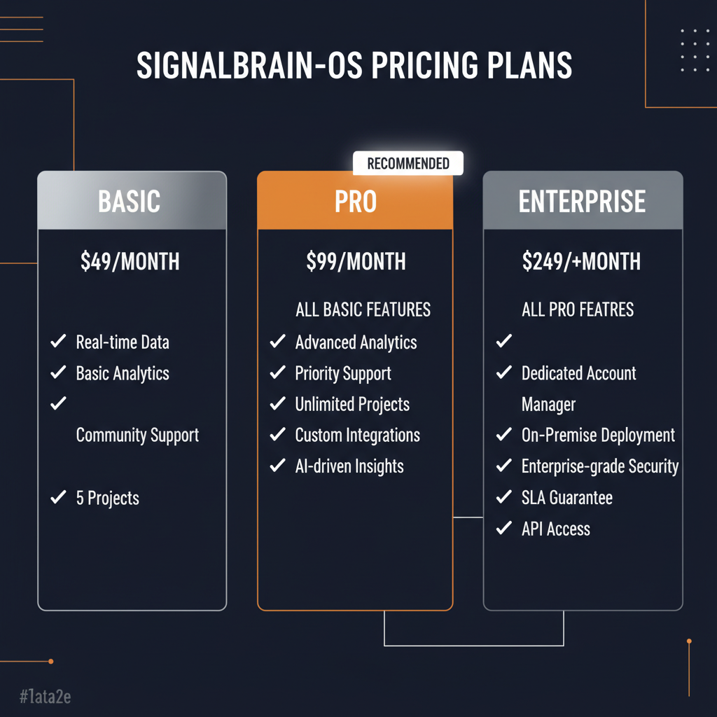 SignalBrain-OS pricing comparison showing plan tiers and features