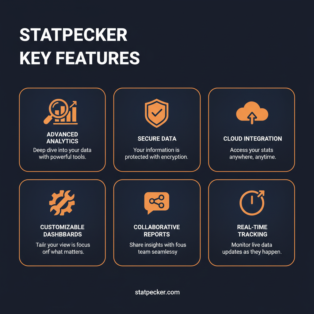 StatPecker key features infographic showing main capabilities
