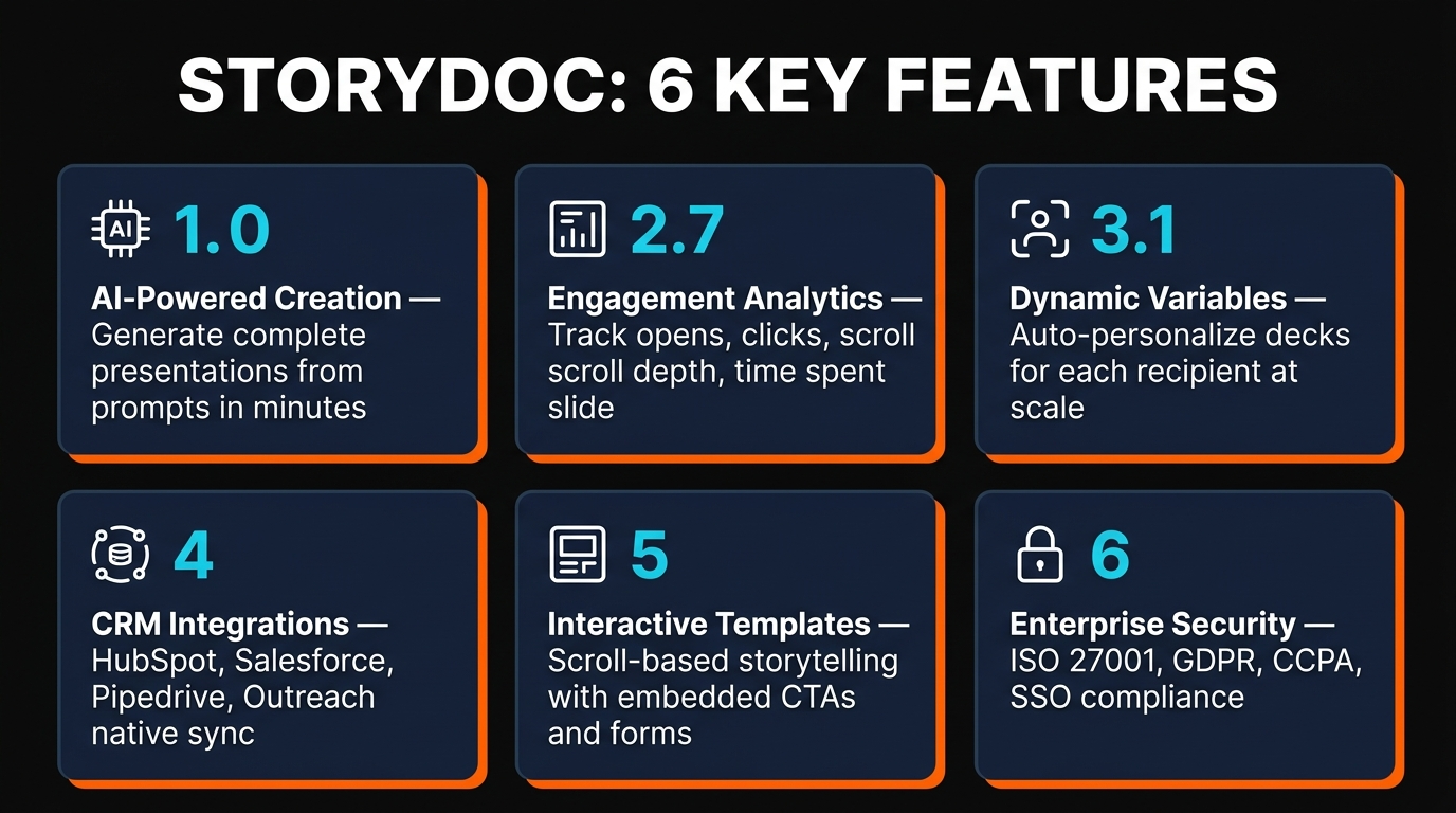 Storydoc key features infographic