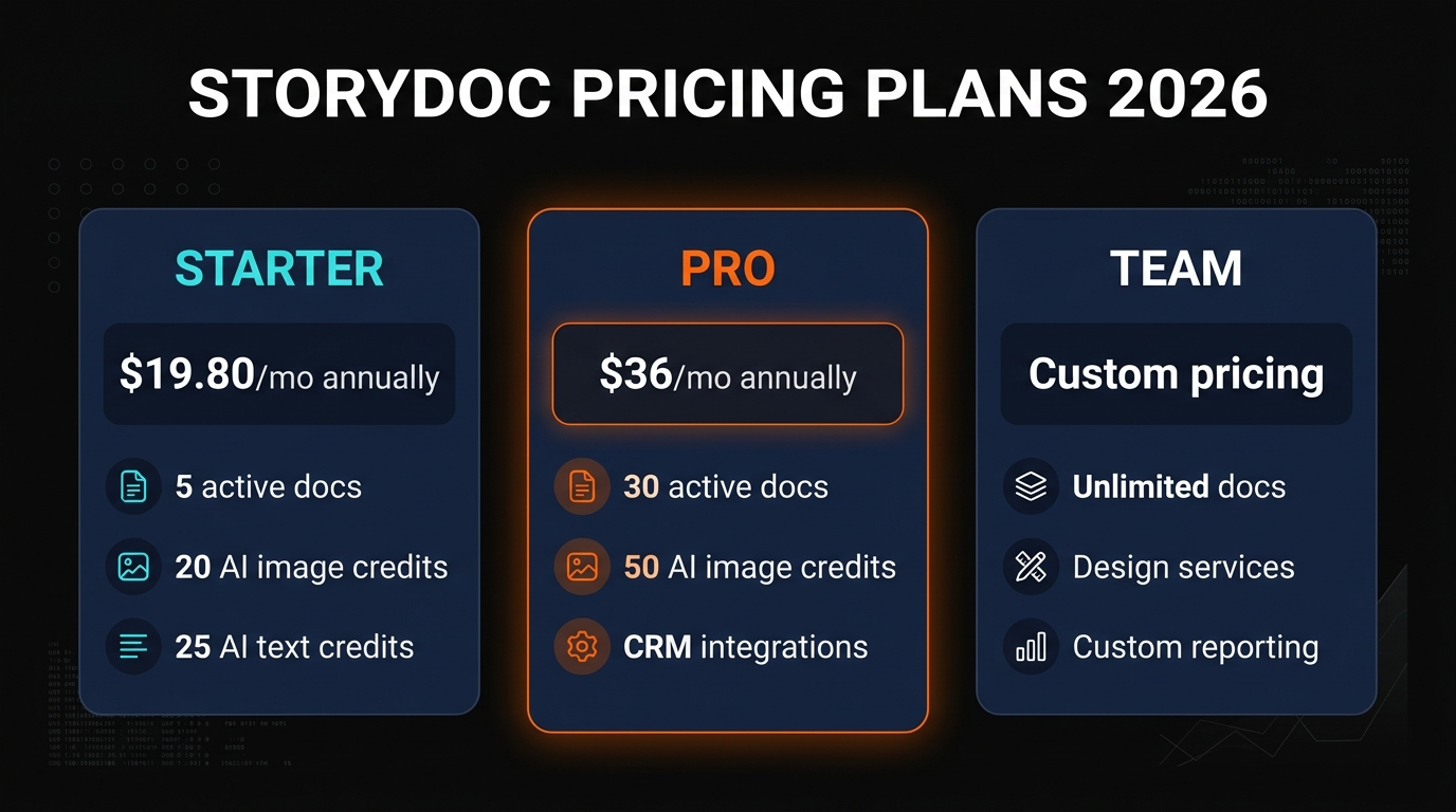 Storydoc pricing comparison infographic