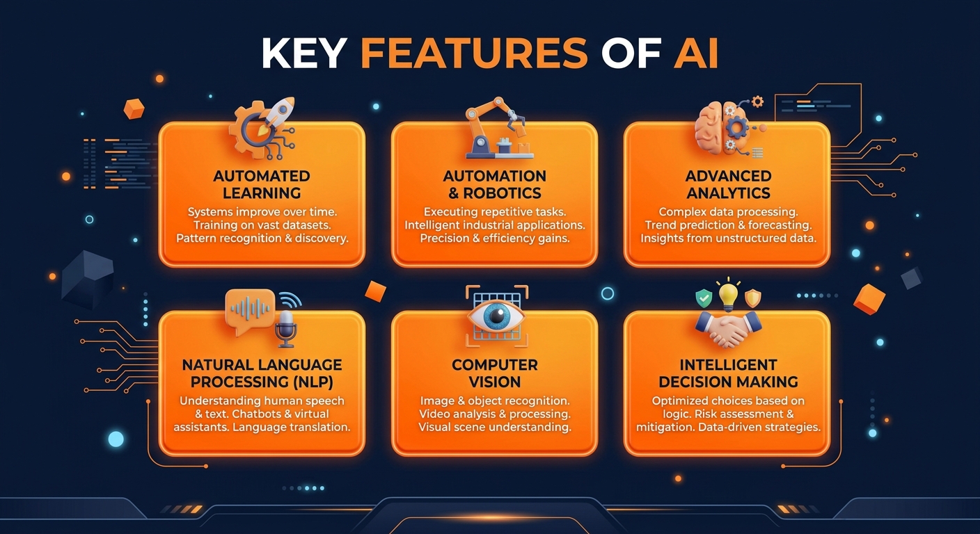 Style3D AI key features infographic showing main capabilities