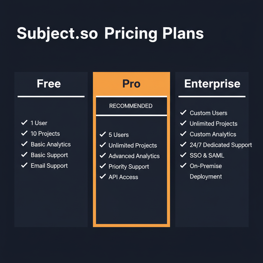 Subject.so pricing comparison showing plan tiers and features