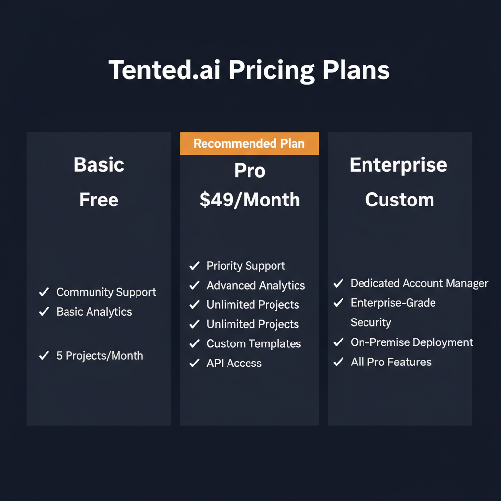 Tented.ai pricing comparison showing plan tiers and features