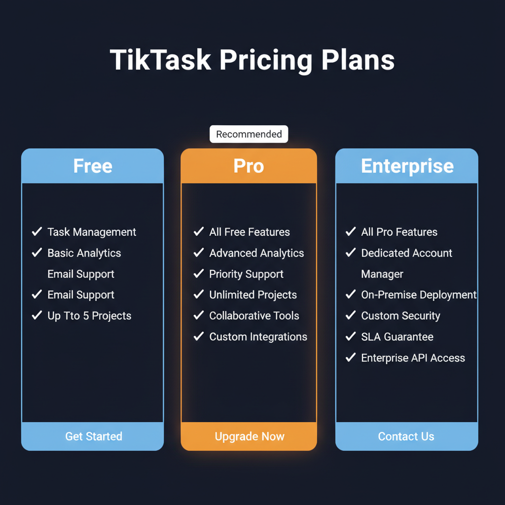 TikTask pricing comparison showing plan tiers and features
