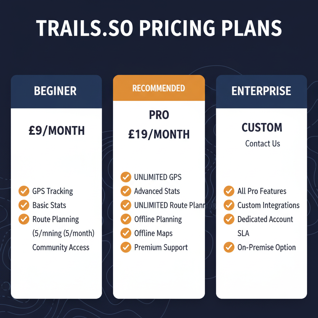 Trails.so pricing comparison showing plan tiers and features