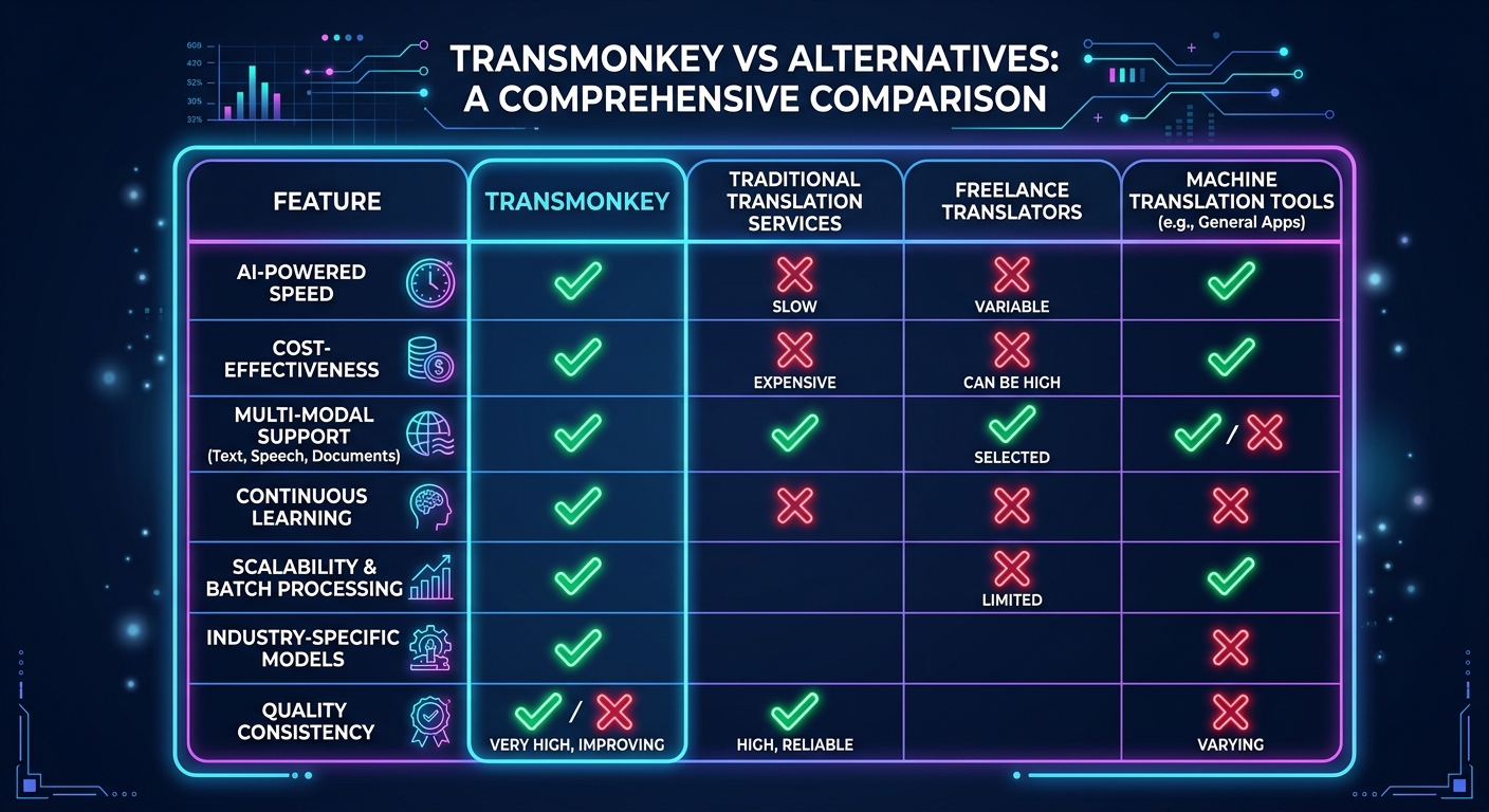 Transmonkey compared to alternatives