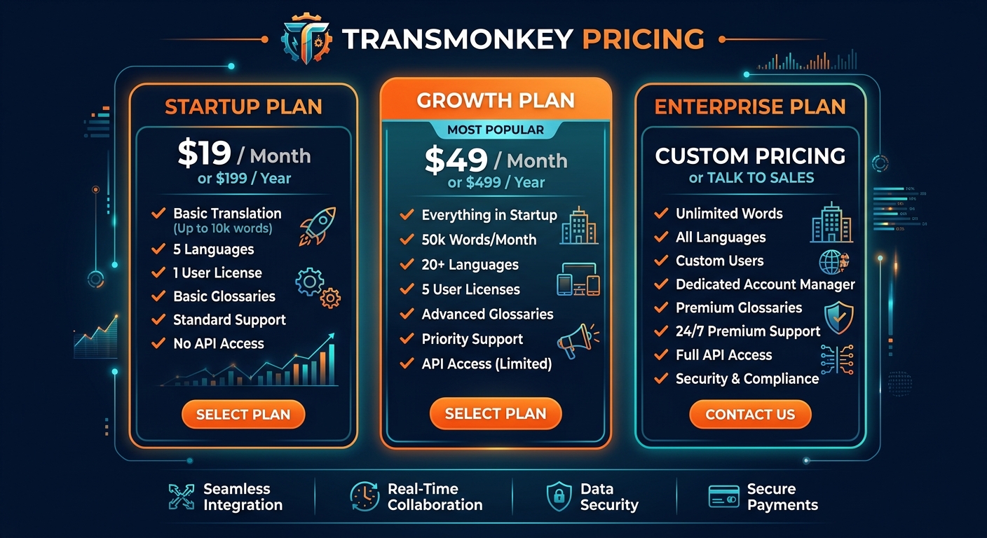 Transmonkey pricing comparison showing plan tiers and features
