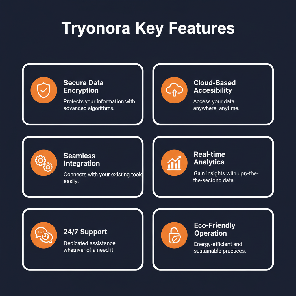 Tryonora key features infographic showing main capabilities