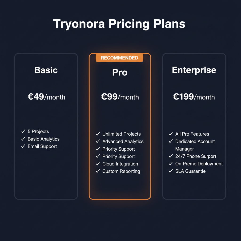 Tryonora pricing comparison showing plan tiers and features