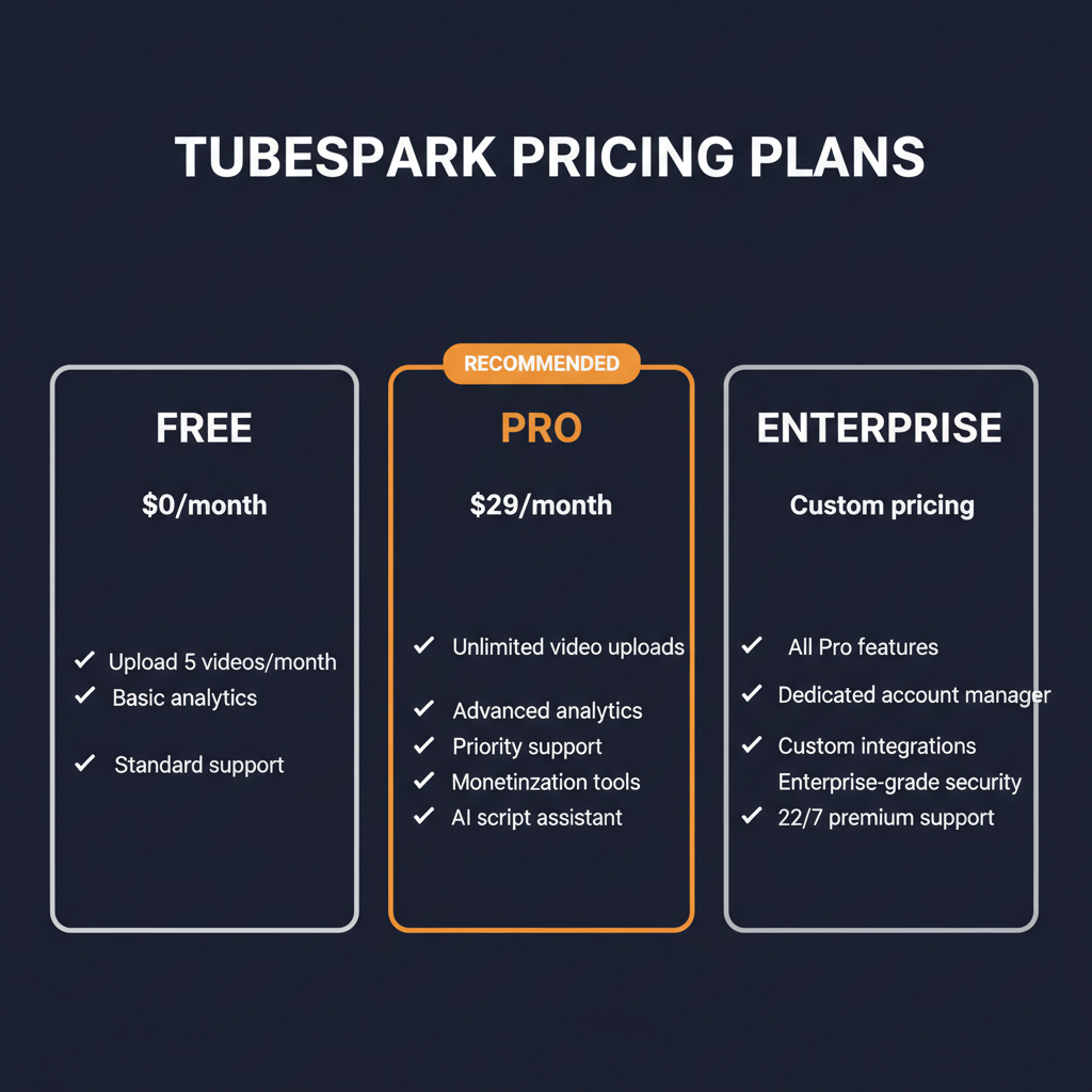 TubeSpark pricing comparison showing plan tiers and features