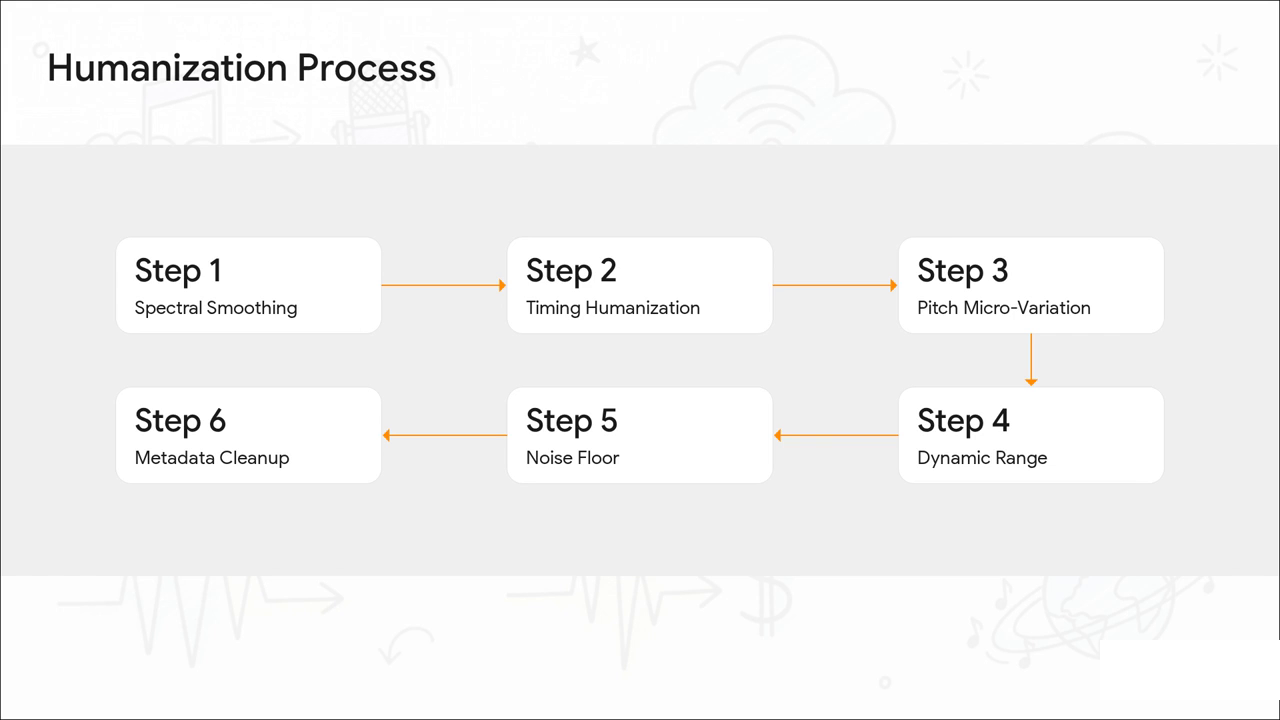 Video slide: pricing plans
