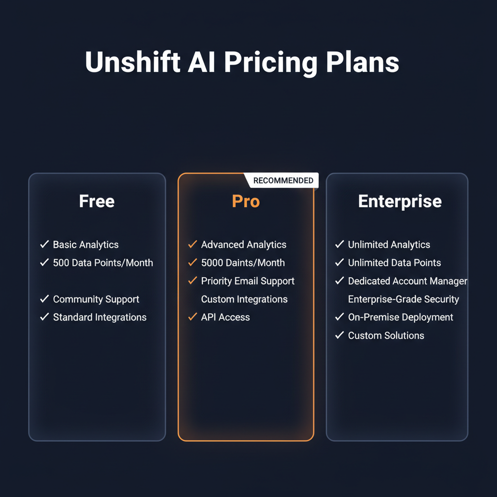 Unshift AI pricing comparison showing plan tiers and features