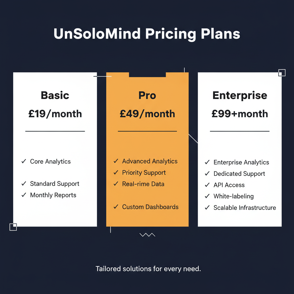 UnSoloMind pricing comparison showing plan tiers and features