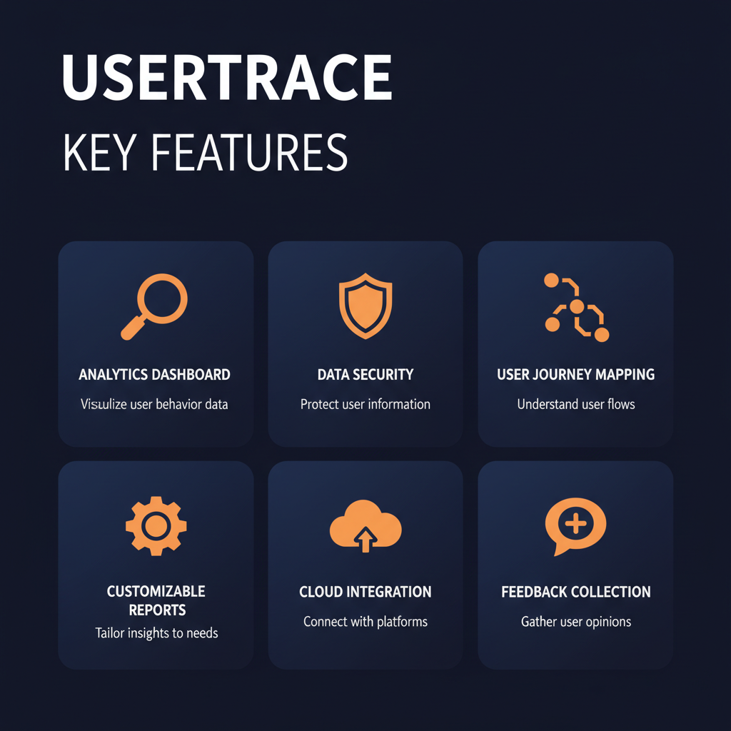 UserTrace key features infographic showing main capabilities